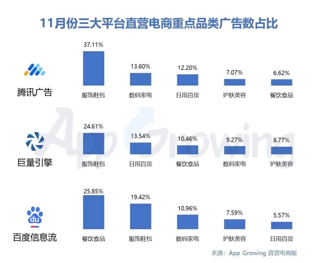 11月份直营电商行业分析报告