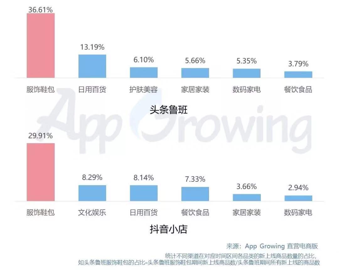 11月份直营电商行业分析报告