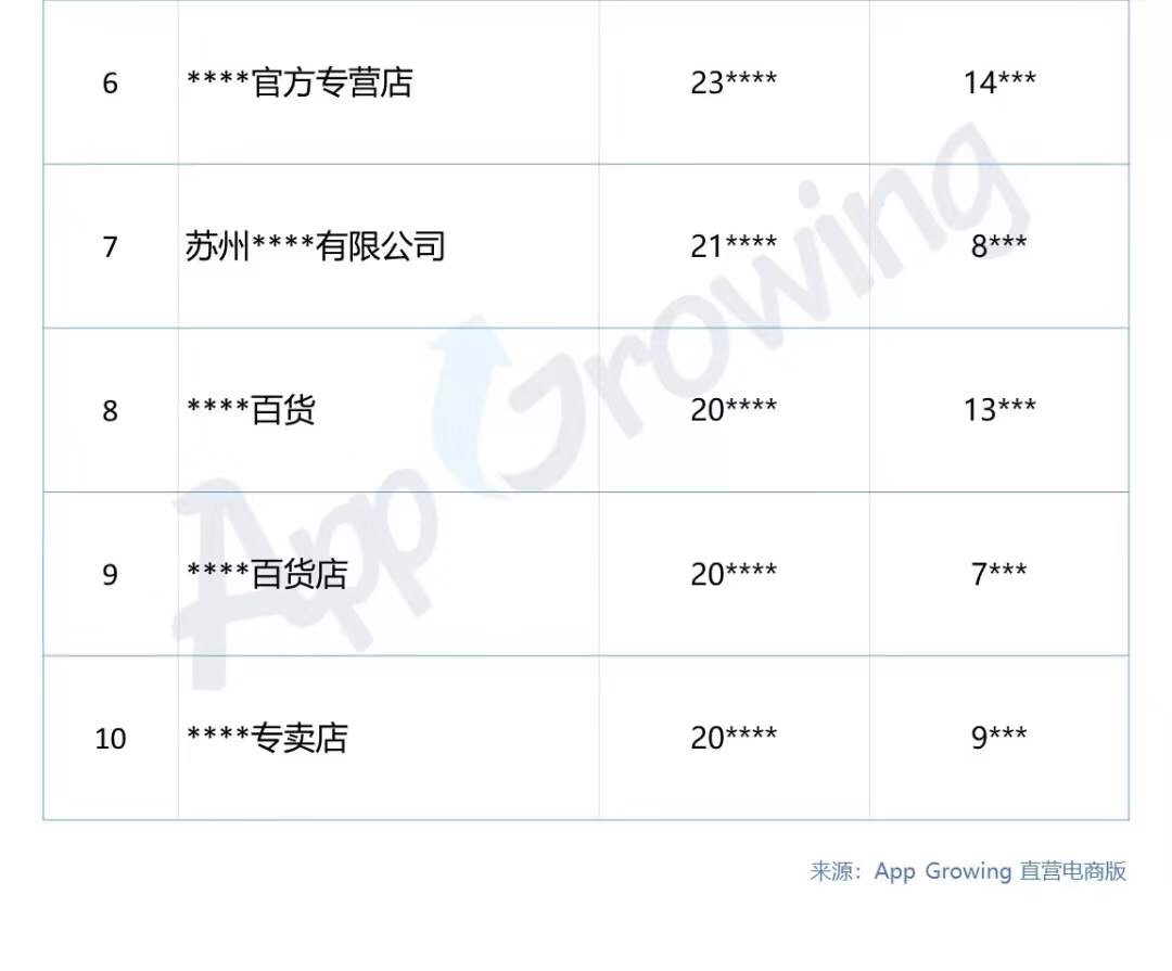 11月份直营电商行业分析报告