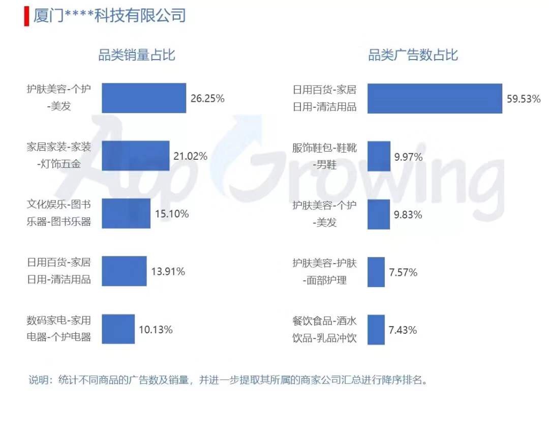 11月份直营电商行业分析报告