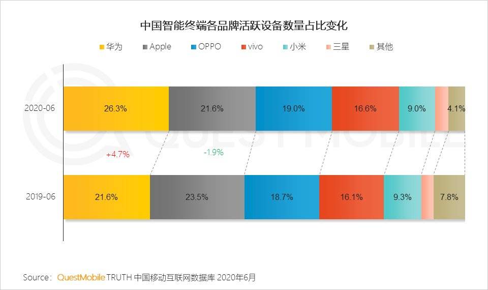 智能手机的2020：华米OV围战苹果，5G厮杀激烈