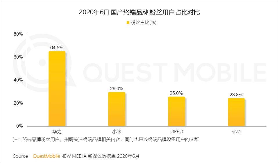 智能手机的2020：华米OV围战苹果，5G厮杀激烈