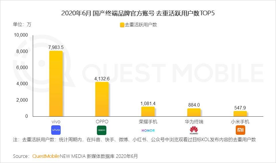 智能手机的2020：华米OV围战苹果，5G厮杀激烈