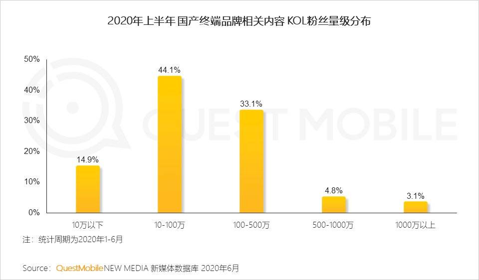 智能手机的2020：华米OV围战苹果，5G厮杀激烈