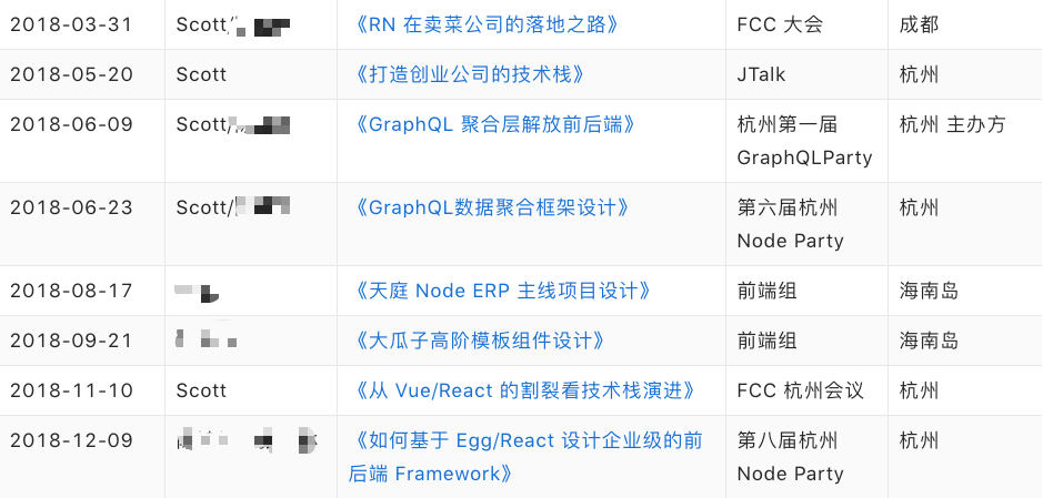 团队建设：创业公司技术团队的影响力如何打造