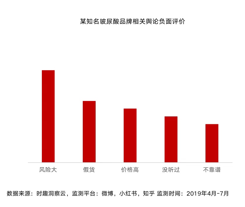 数据化看微整市场，我们离“第一针”有多远？