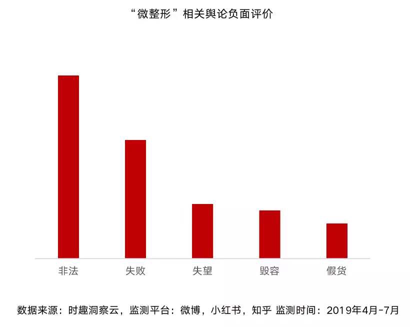 数据化看微整市场，我们离“第一针”有多远？