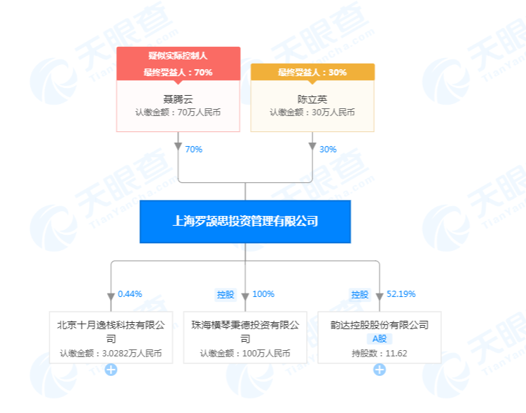 韵达6亿入股德邦快递，这是抛开阿里要独立了吗？