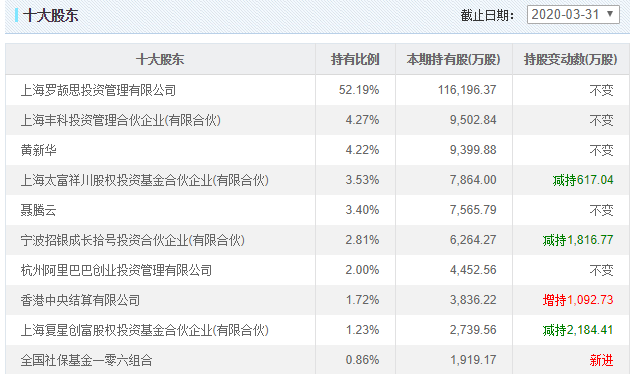 韵达6亿入股德邦快递，这是抛开阿里要独立了吗？