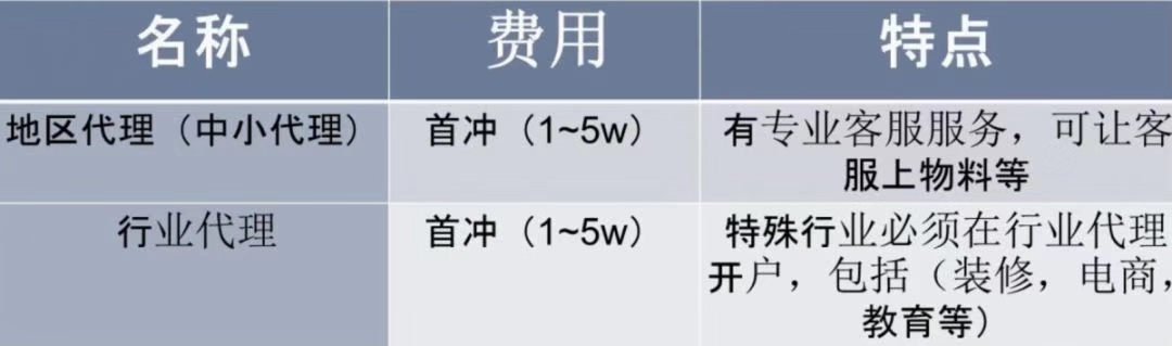 关于开户，你必须了解的行业内情，一篇文章告诉你！