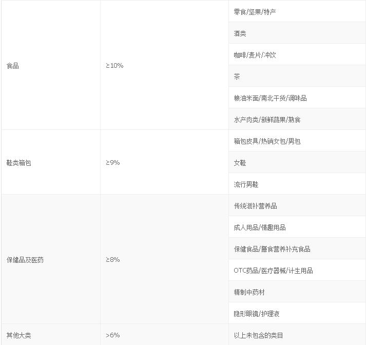 淘宝联盟关于内容场景推广内容商品库的通知【8月22日更新 】