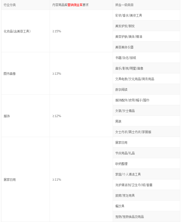 淘宝联盟关于内容场景推广内容商品库的通知【8月22日更新 】