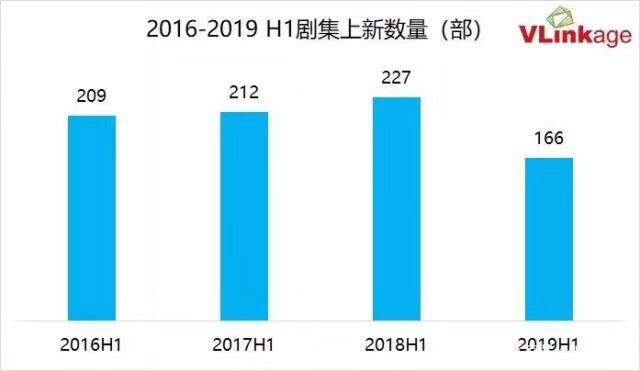 腾讯视频爱奇艺得罪VIP会员？超前点播秒变冤大头？