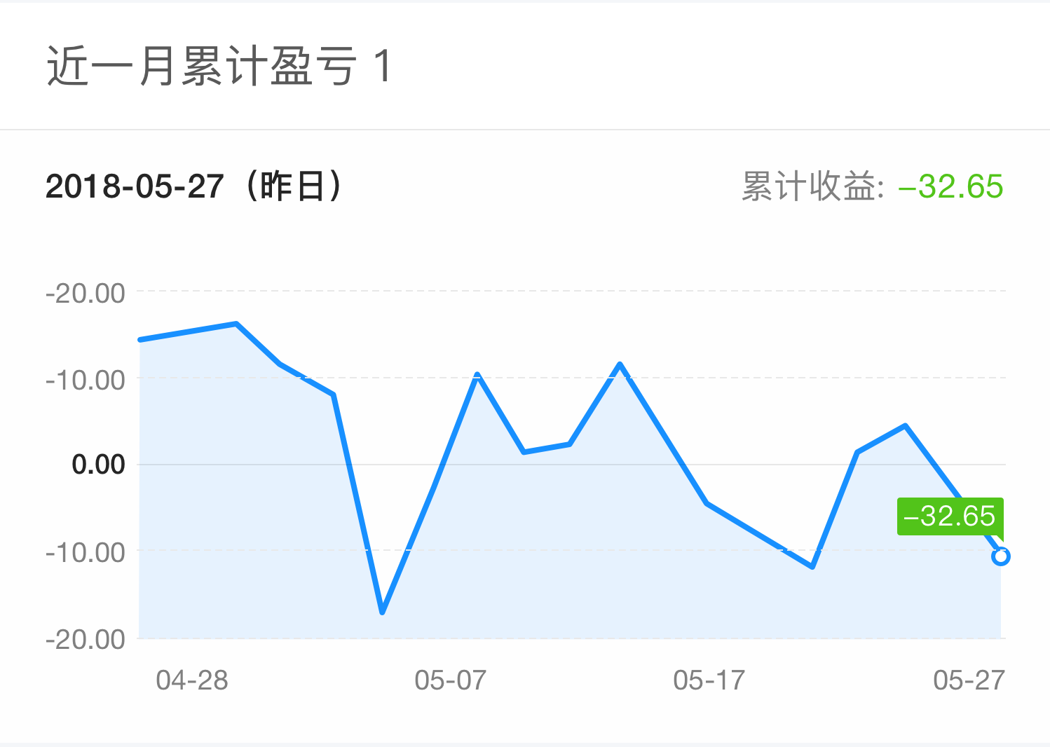 微交互-可视化设计细节