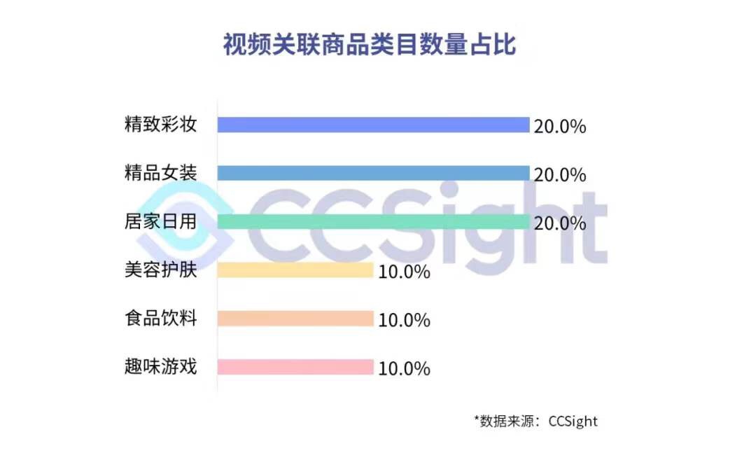 疫情期间，抖音、快手带货趋势如何？