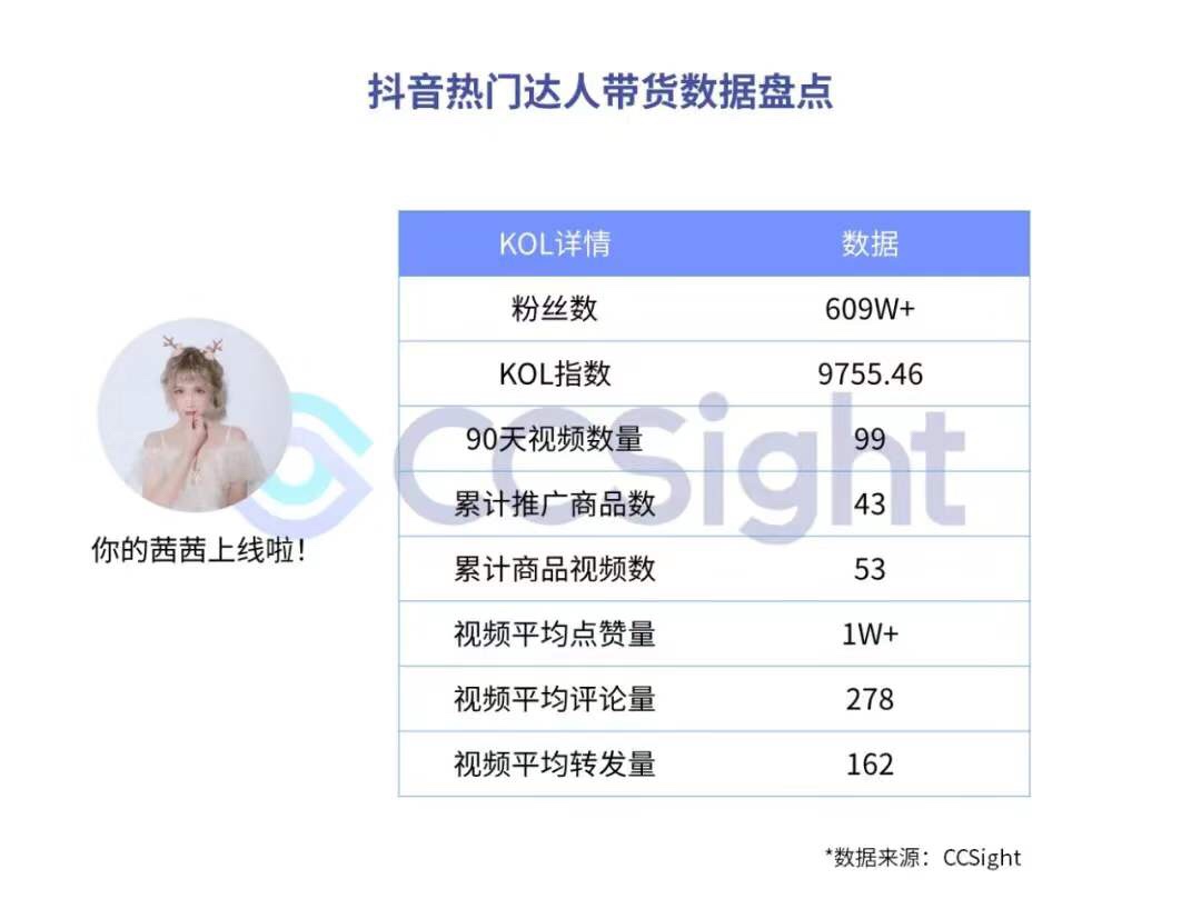 疫情期间，抖音、快手带货趋势如何？