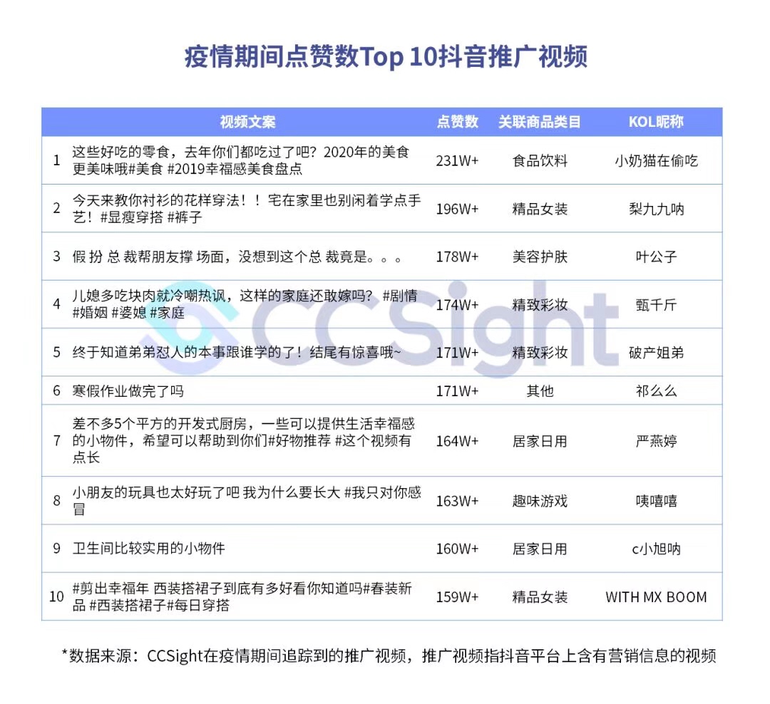 疫情期间，抖音、快手带货趋势如何？