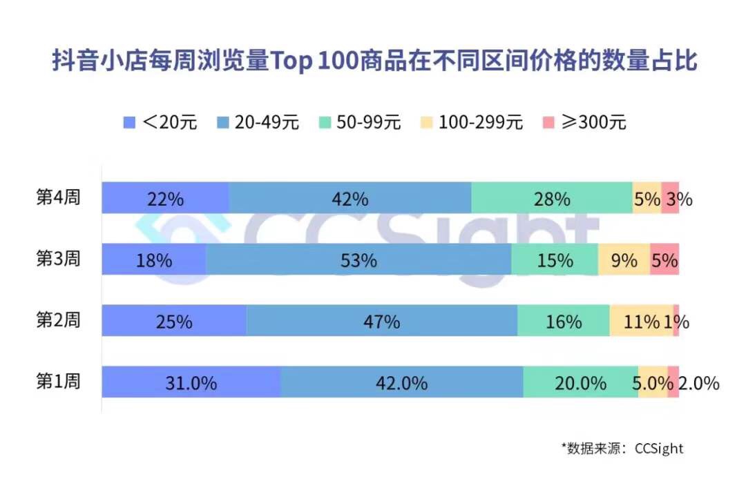 疫情期间，抖音、快手带货趋势如何？