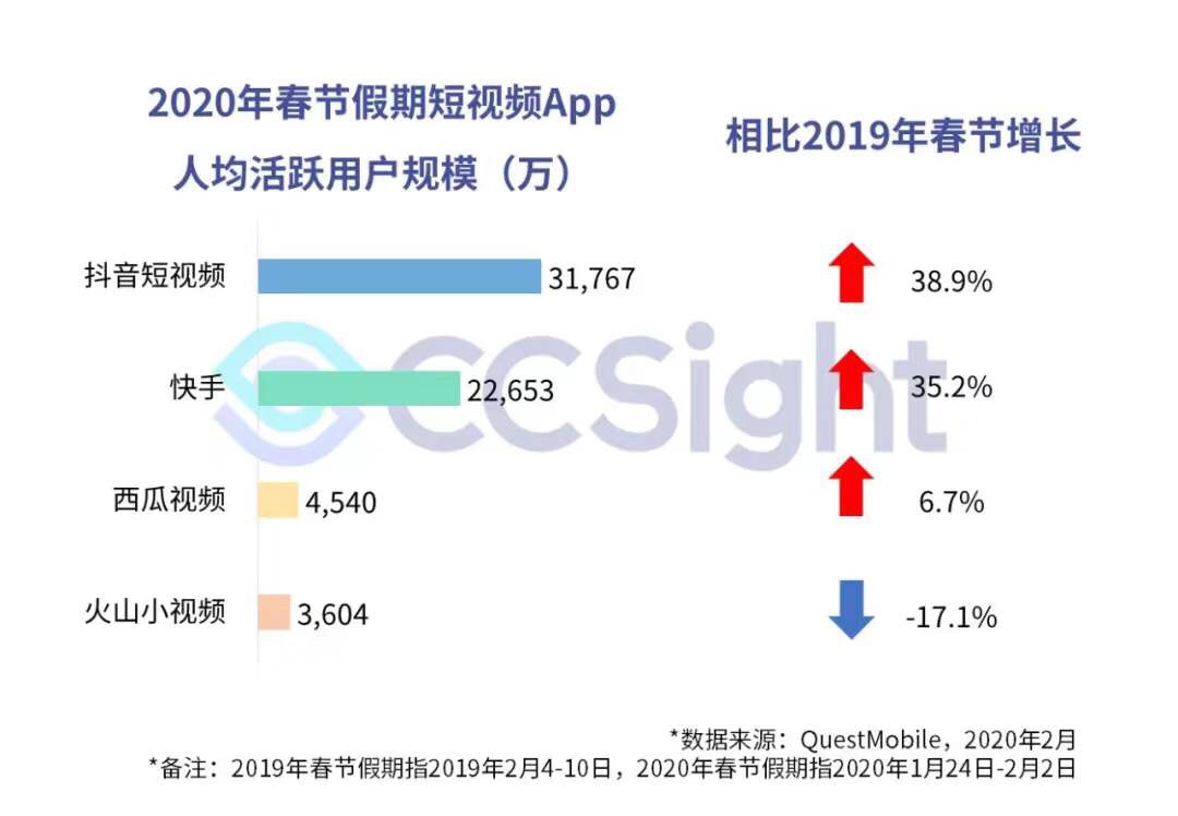 疫情期间，抖音、快手带货趋势如何？