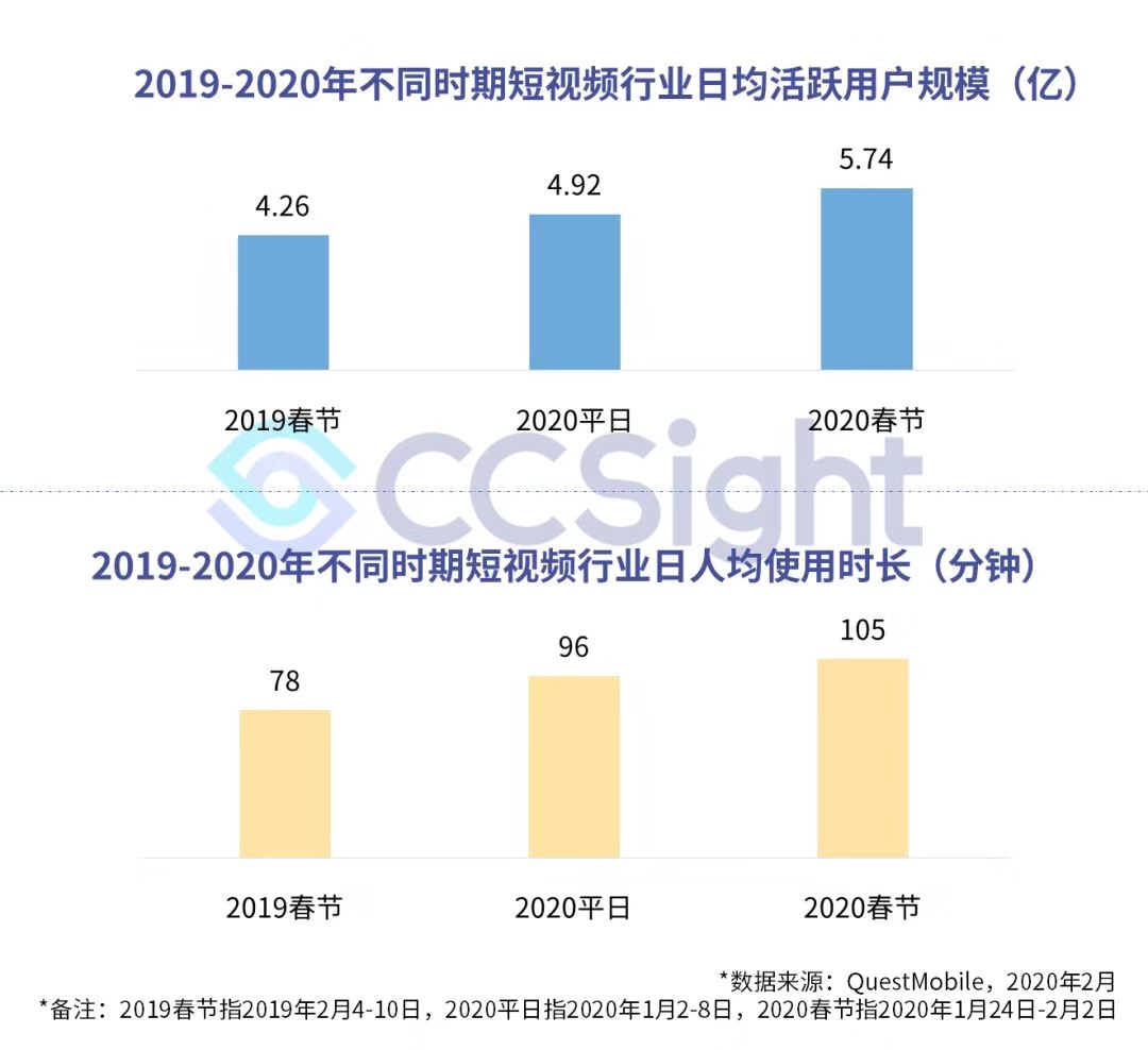 疫情期间，抖音、快手带货趋势如何？