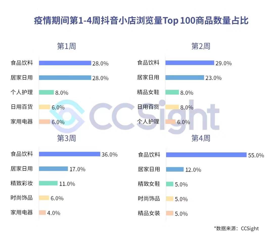 疫情期间，抖音、快手带货趋势如何？