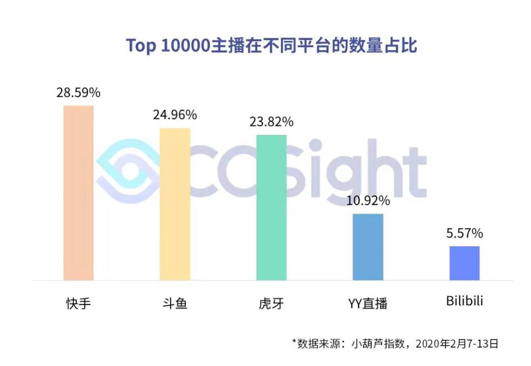 疫情期间，抖音、快手带货趋势如何？