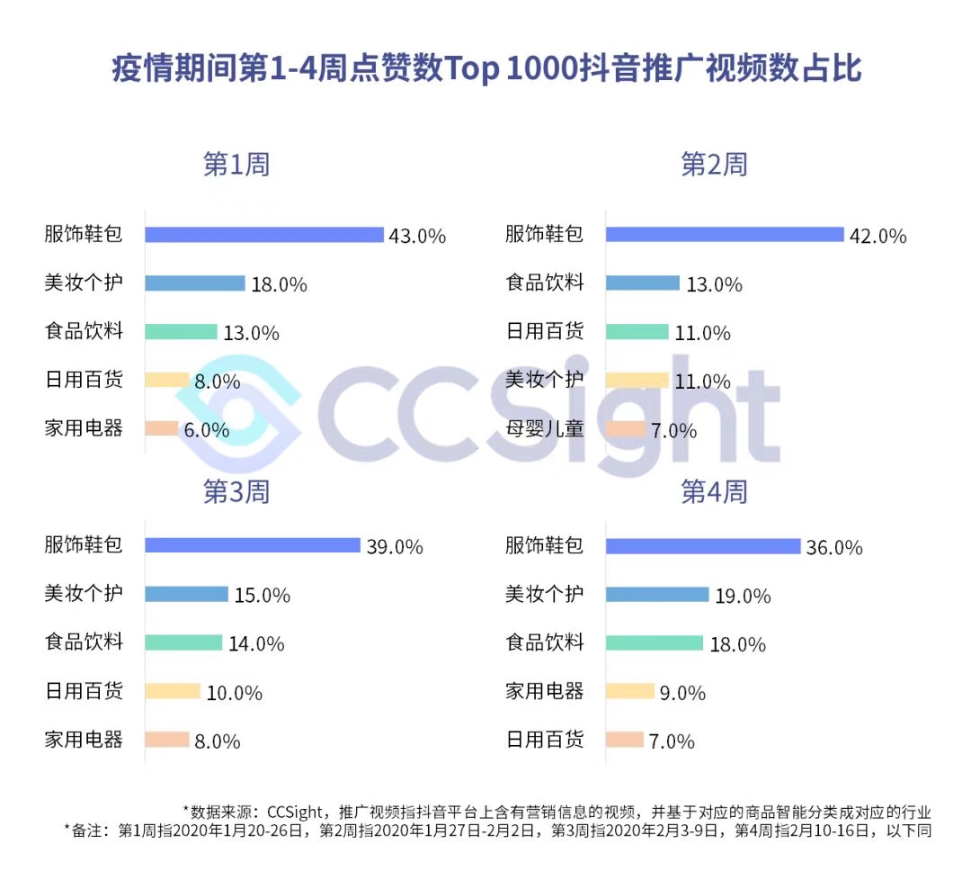 疫情期间，抖音、快手带货趋势如何？