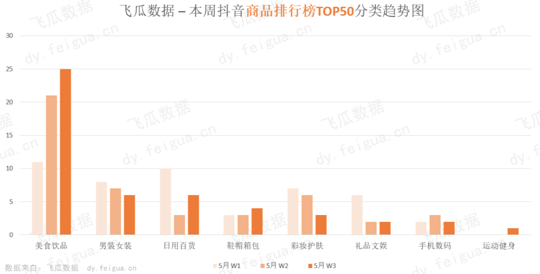 抖音热门爆品有哪些？直播带货有哪些新玩法？