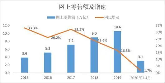 阿里巴巴新财年再涨一个拼多多，狼多肉少的存量市场