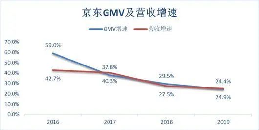 阿里巴巴新财年再涨一个拼多多，狼多肉少的存量市场