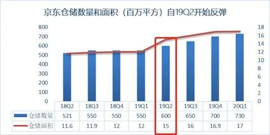 阿里巴巴新财年再涨一个拼多多，狼多肉少的存量市场