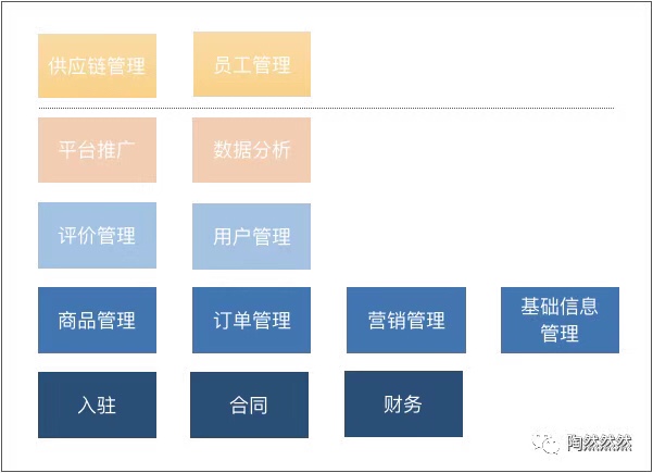 电商平台的 B 端产品设计