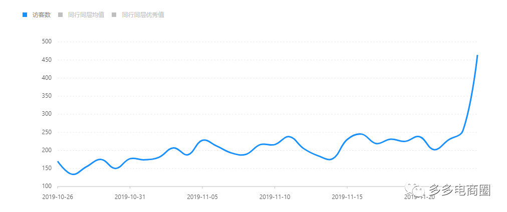 拼多多商家小类目也有春天----15天带你打个翻身仗