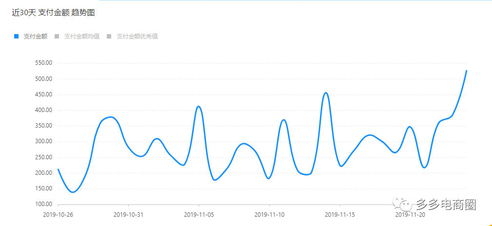 拼多多商家小类目也有春天----15天带你打个翻身仗