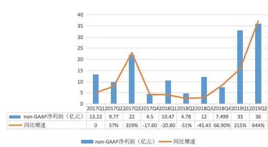 BAT已成往事！京东比百度多100亿美元，互联网洗牌来得猝不及防