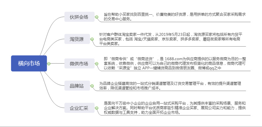 1688商家传统女装工厂到现在逆袭阿里之路