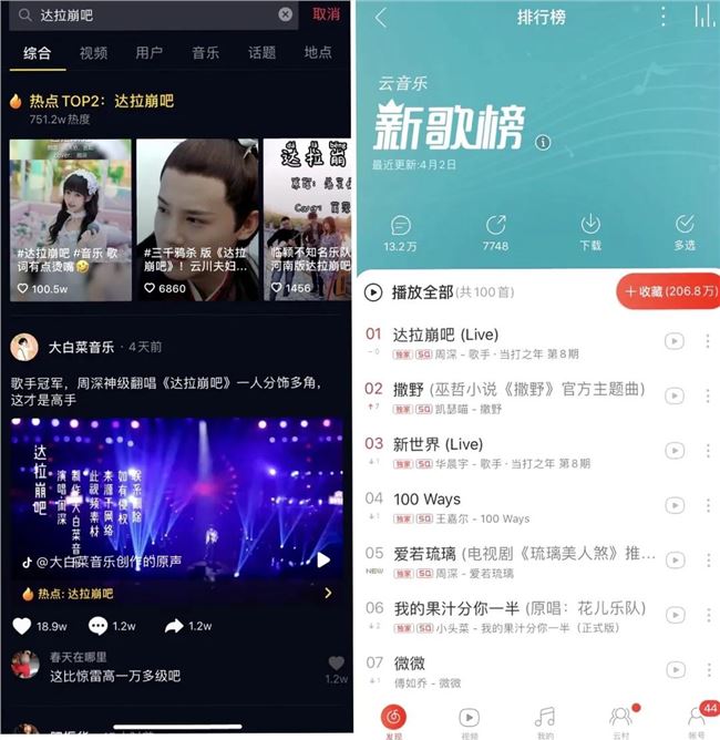 网易云音乐联手抖音，是音乐人的流量盛宴