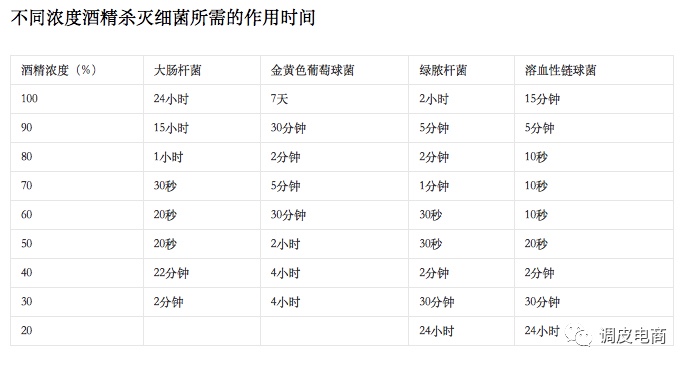 爆款推荐：什么才是好的75%酒精湿巾？