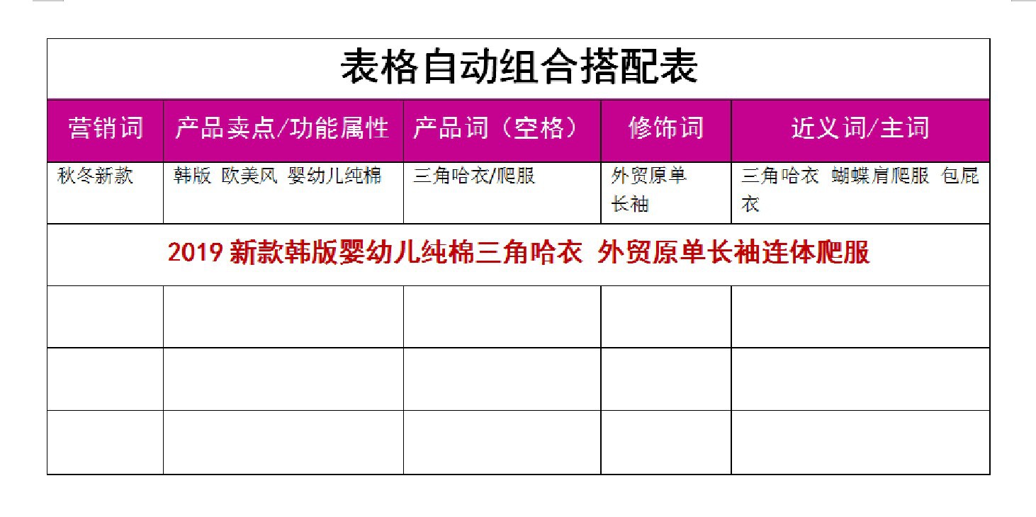 1688商家7年电商经验解读标题的重要性和如何组成