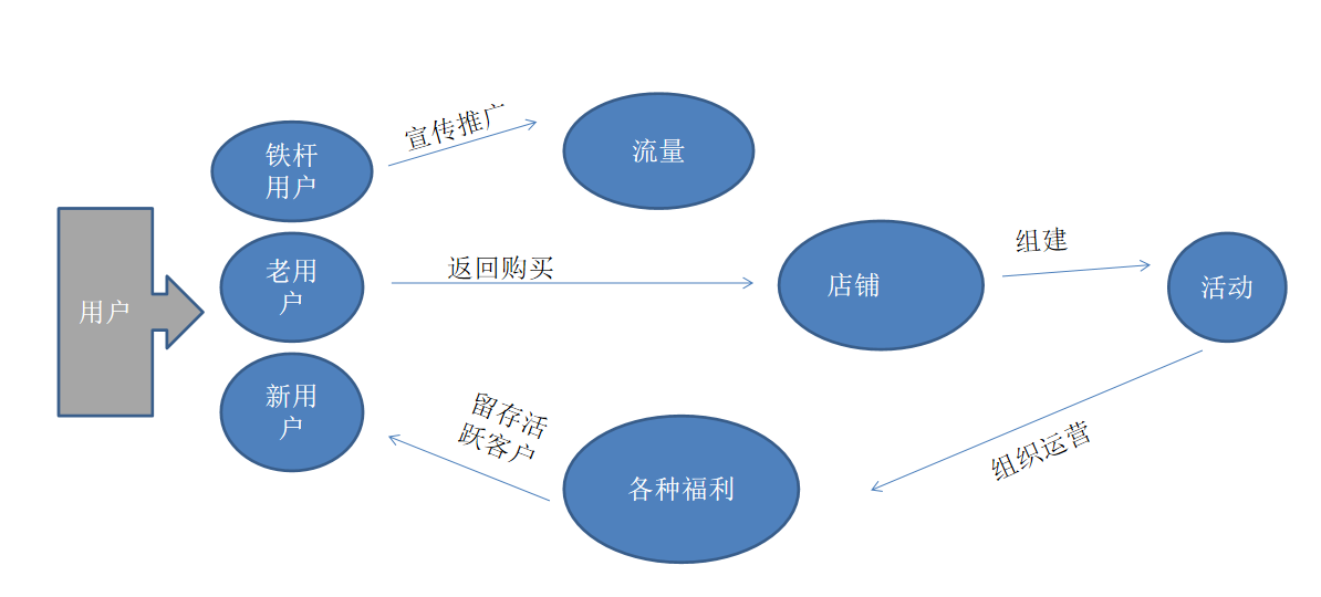 解读｜疫情给京东商家带来的新机遇！