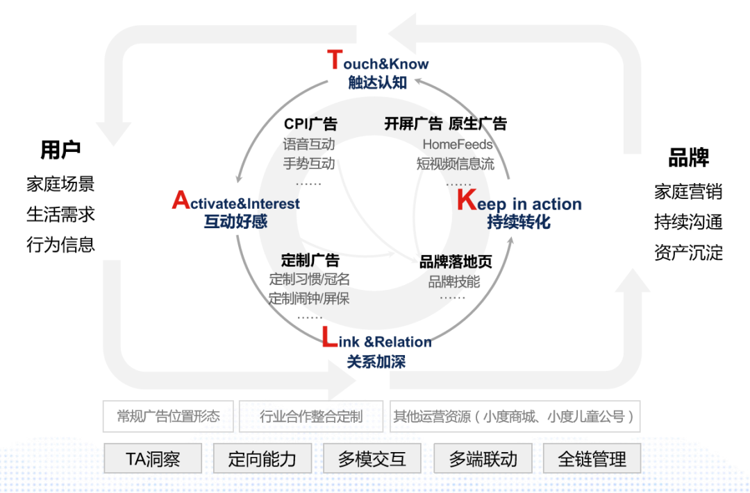 什么是CPI互动广告？CPI交互广告效果如何？