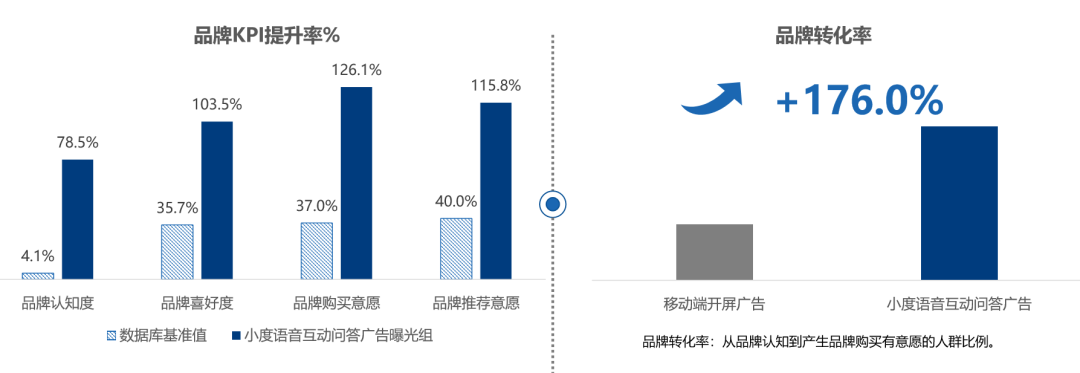 什么是CPI互动广告？CPI交互广告效果如何？