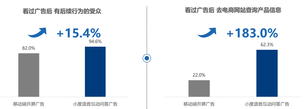 什么是CPI互动广告？CPI交互广告效果如何？