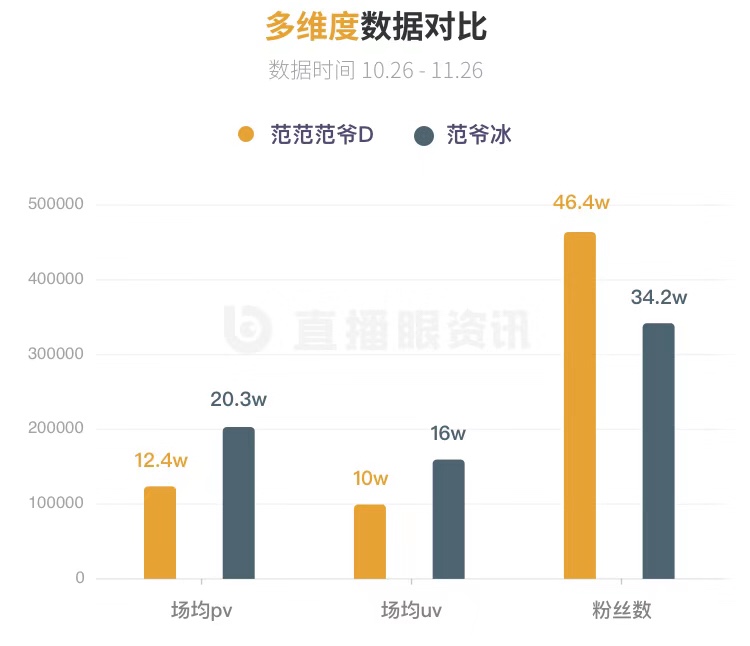 淘宝直播中的山寨明星