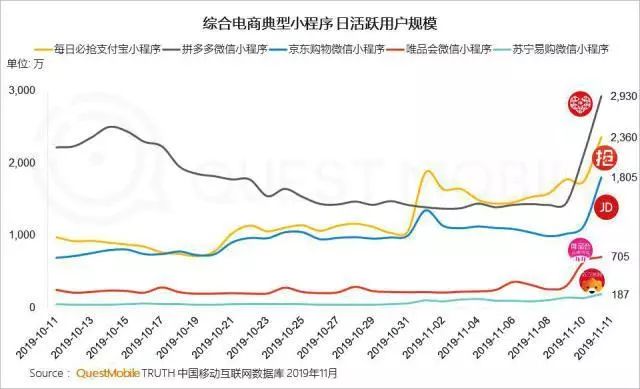 拼多多“百亿补贴”战略，增速水到渠成用户指标新高