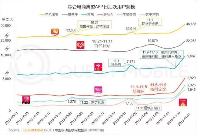 拼多多“百亿补贴”战略，增速水到渠成用户指标新高