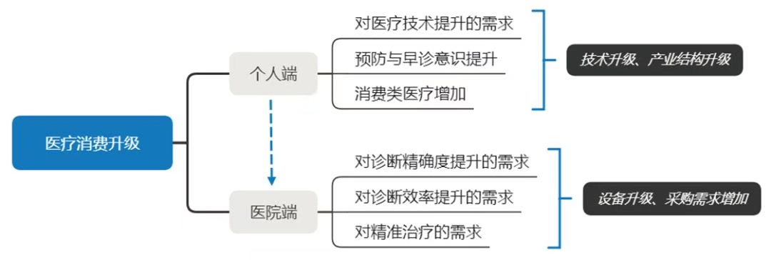 2020年中国医疗器械市场规模将破7000亿，未来蓝海赛道都在哪里？