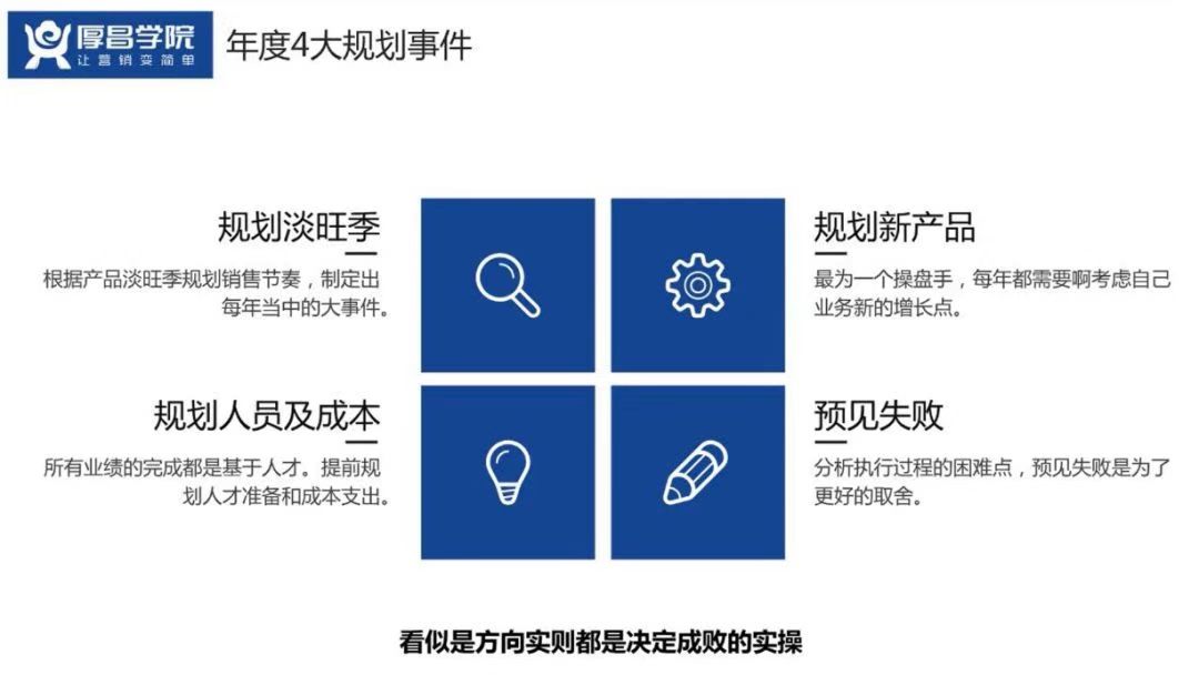 只需四个步骤，教你轻松制定一份完整的年度营销计划