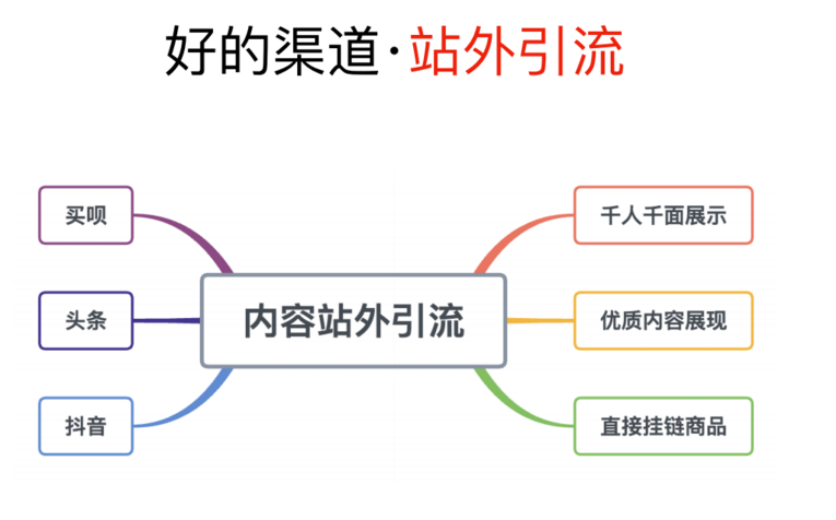 我们的时代，内容电商来了！