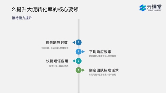 淘宝双十一客服做的好，牢牢抓住每笔单！